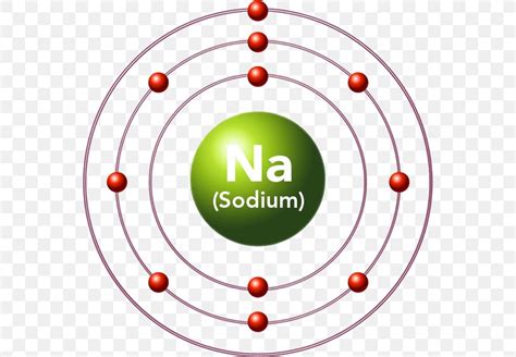 Magnesium Chemical Element Bohr Model Diagram, PNG, 556x569px, Magnesium, Area, Atom, Bohr Model ...