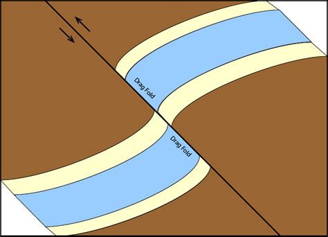 1B Faults - GeoWiki