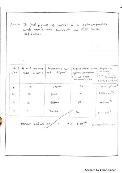 7. To Determine Resistance of A Galvanometer by Half-Deflection Method ...