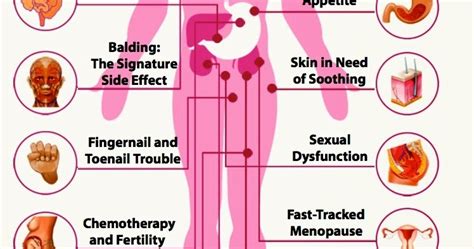 An athlete's account of undergoing breast cancer treatment: Combatting the side effects of chemo