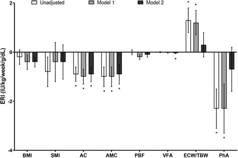 Frontiers | Responsiveness to an erythropoiesis-stimulating agent is ...