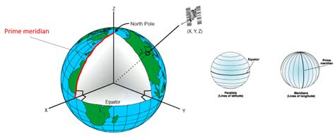 Coordinate reference systems – Aspexit