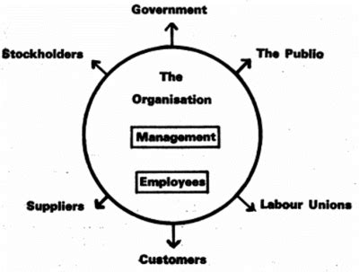 Personnel Management - CIO Wiki