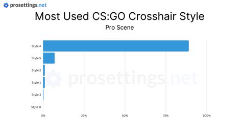 Best CS:GO crosshair - ProSettings.net