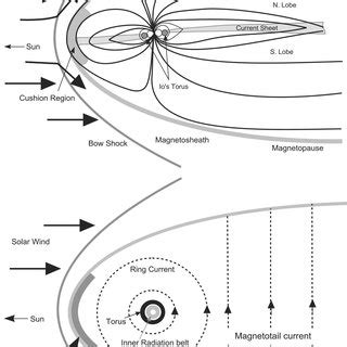 (PDF) The configuration of Jupiter's magnetosphere