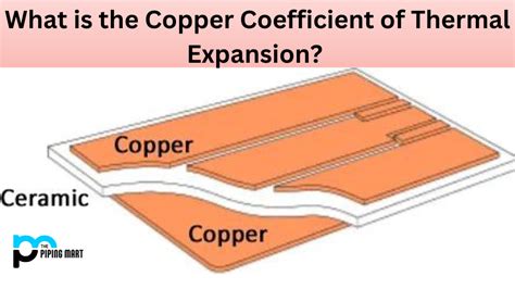 Coefficient Of Thermal Expansion Table Metals | Elcho Table