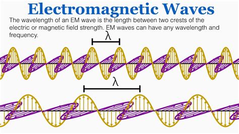 Electromagnetic Waves - IB Physics - YouTube