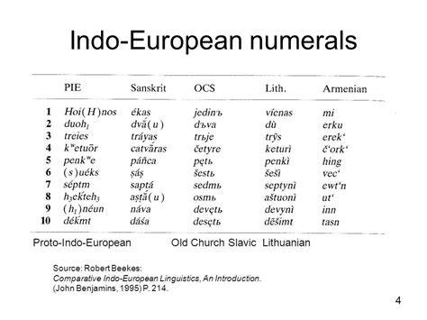 Introduction to Hebrew Linguistics (‘Inleiding Hebreeuwse Taalkunde ...