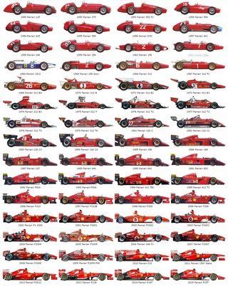 The evolution of Ferrari Grand Prix cars. : formula1 | Formula 1 car, Ferrari car, Ferrari racing