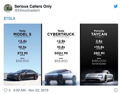 Tesla Cybertruck Battery Size And Efficiency Similar To Tesla Model X ...