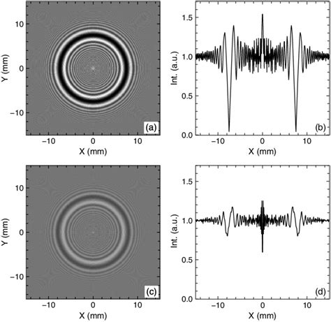 Simulation of Fresnel diffraction patterns by a circular step of height ...