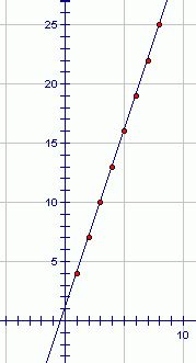 Arithmetic and Geometric Sequences