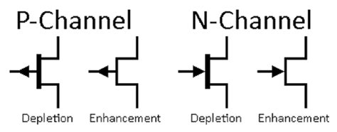 What is MESFET - Construction, Applications and Types