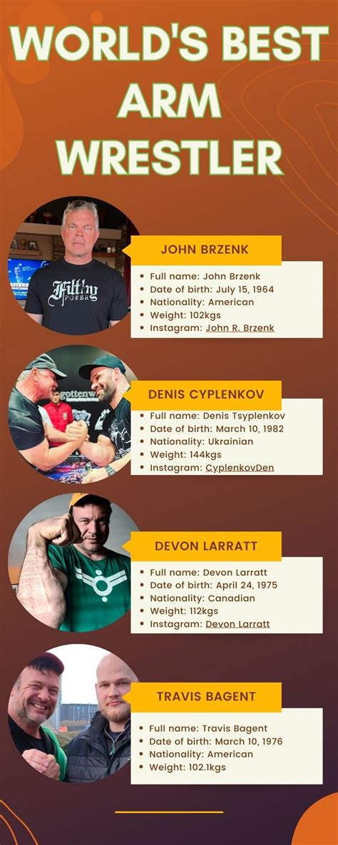 World's best arm wrestler: Top 10 arm wrestlers in the world ranked! - SportsBrief.com