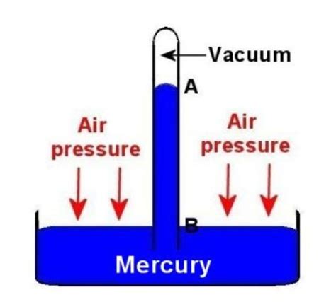 10 Facts about Air Pressure - Fact File