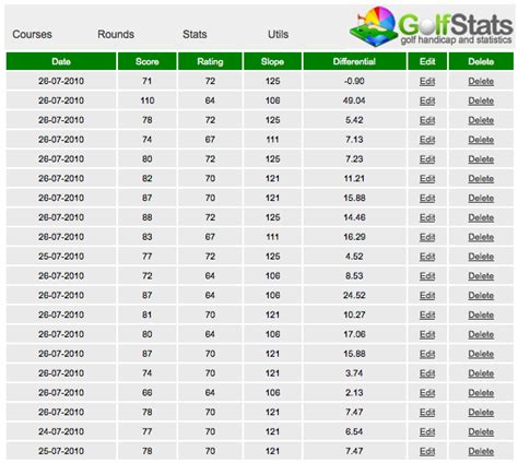 Golf Stats – Joomla 3.x | TK Server