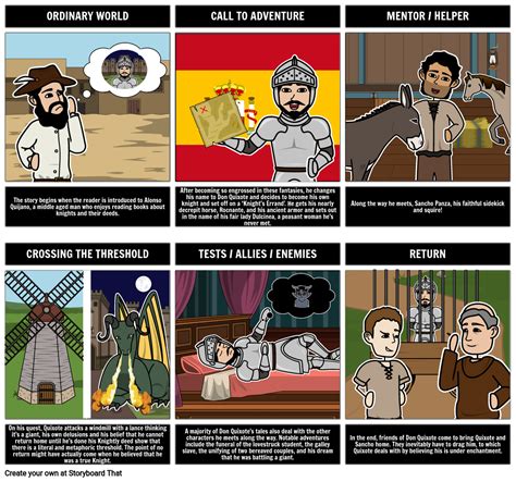 Heroic Journey Graphic Organizer for Don Quixote