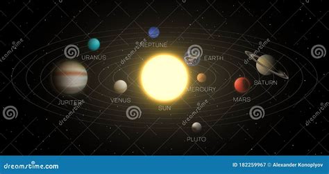 Solar System Model, Scheme In Space With Scope, Planets Orbits, Distances To Sun, Stars ...