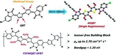 Methoxylation of quinoidal bithiophene as a single regioisomer building block for narrow-bandgap ...