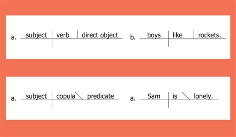 Sentence Diagram