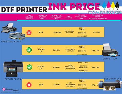 DTF printer ink price comparison Small Business Help, Business Ideas, O Film, T Shirt Transfers ...
