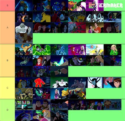 Ben 10: Ultimate Alien Episodes Ranked | Fandom