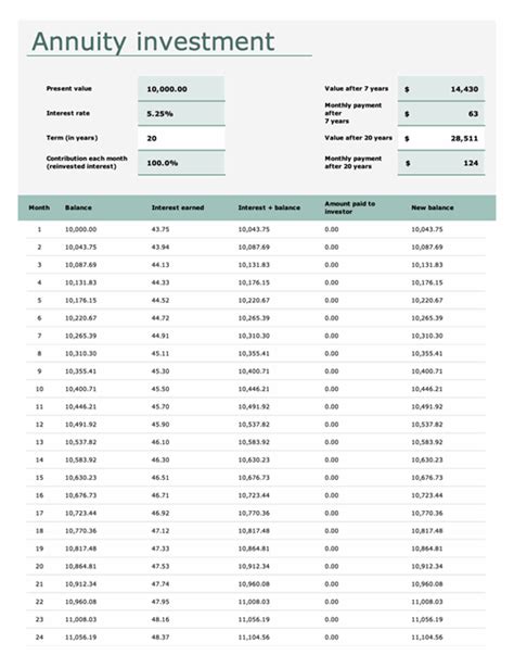 investment calculator - Choosing Your Gold IRA