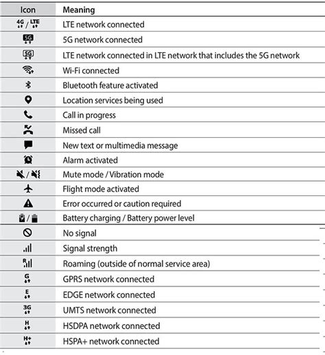 Android Icon Glossary