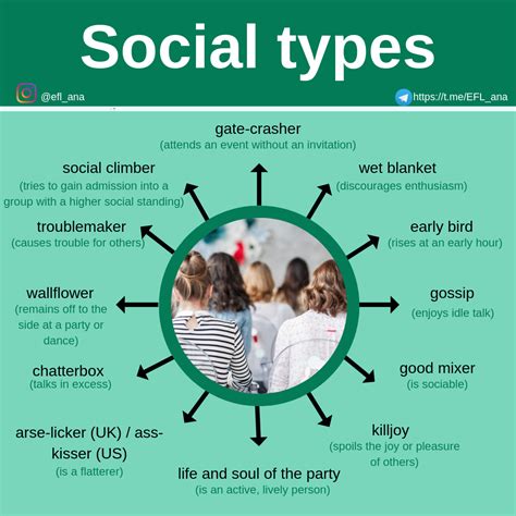 CPI Tino Grandío Bilingual Sections: Social types