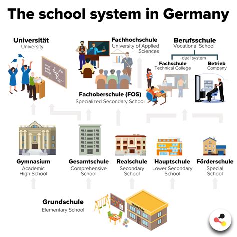 How children live in Germany: The most important facts