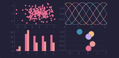 Create Beautiful Graphs with Python | by Benedict Neo | Geek Culture ...