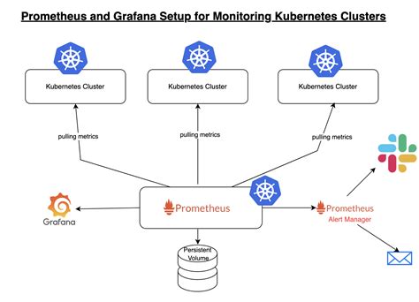 Continuous Integration and DevOps Tools Setup and Tips: How to setup ...