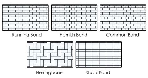 Brick Bond Tile Pattern