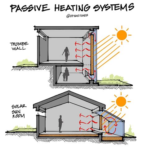 Passive Cooling Systems For Sustainable Architecture: A Guide To The Best Options - Arch2O.com