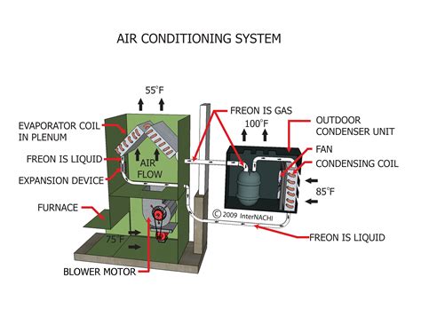 InterNACHI Inspection Graphics Library: HVAC » Cooling » air-conditioning-system.jpg