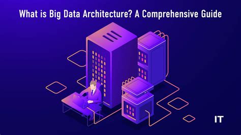 What is Big Data Architecture? A Comprehensive Guide