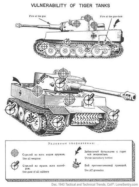 Lone Sentry: Vulnerability of German Tiger Tanks (WWII Tactical and Technical Trends, Dec. 1943 ...