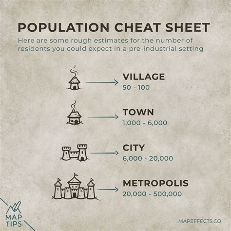 Believable Population Size for a City on Your Fantasy Map — Map Effects