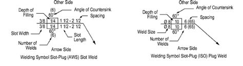 Slot-Plug Welding Symbol