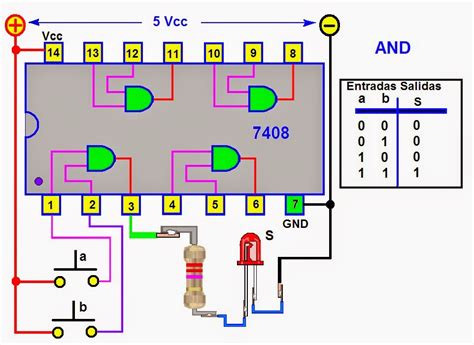 Diagramas De Circuitos Logicos Con Compuertas