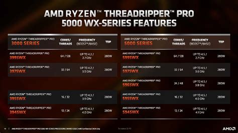 AMD announces Ryzen Threadripper Pro 5000 WX-Series - DEVELOP3D