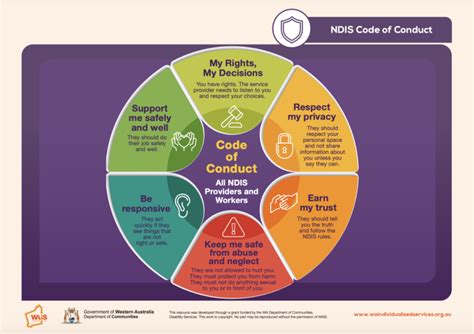 NDIS Worker Orientation Module Certificate – Solar Sunwerx