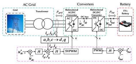 Design Of Bidirectional Dc-dc Converter