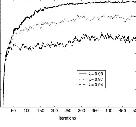 Probability of successful Cholesky decomposition (K=1000) | Download ...