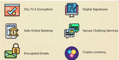 Cryptography - Let's Tech It Easy