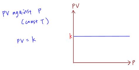 Ideal Gas Graph Sketching