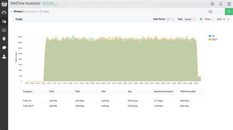 Network Bandwidth Monitoring Tool | Network Bandwidth Monitor | Network ...