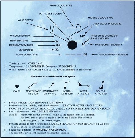 The following page will help the pilot to get an overview of the common sources of aviation ...