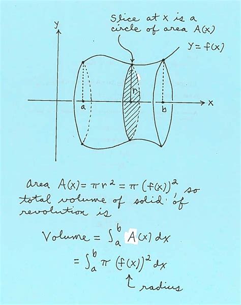 Volume of a Solid of Revolution Using the Disc Method