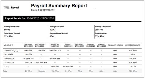 Payroll summary report – Reveal help center